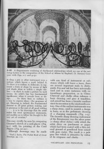 Fig. 2. Figure 0-22 in Sumner McK. Crosby, et al, Gardner's Art Through the Ages (New York, Harcourt Brace, 1959), 23.
