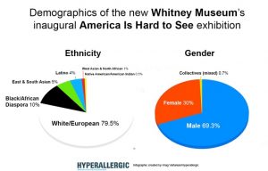 Fig. 5. http://hyperallergic.com/199215/breaking-down-the-demographics-of-the-new-whitney-museums-inaugural-exhibition/ 