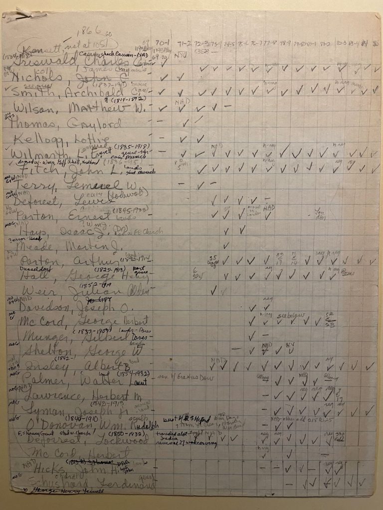Page from a handwritten notebook showing names on the left and a series of categories with checkmarks on the right.
