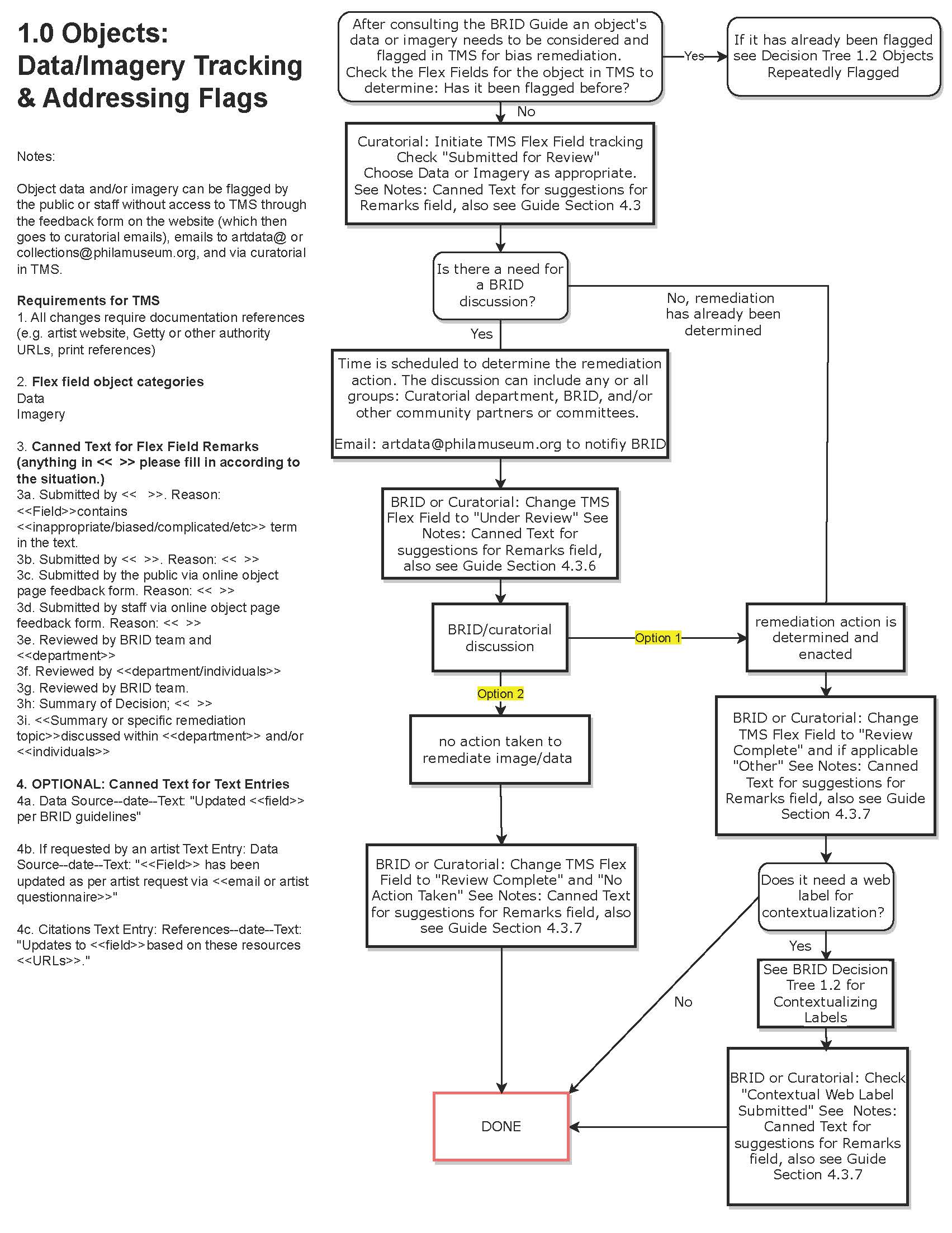 Flow chart titled "1.0 Objects: / Data/Imagery Tracking / & Addressing Flags"